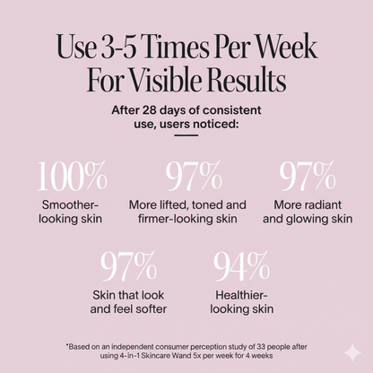 4-in-1 SensifyGlow Skincare Wand with Red Light Therapy