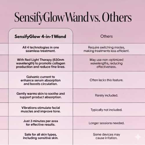 4-in-1 SensifyGlow Skincare Wand with Red Light Therapy