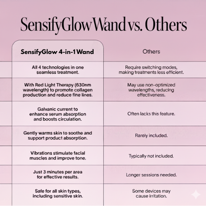 4-in-1 SensifyGlow Skincare Wand with Red Light Therapy